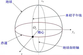 运动手表是怎么知道你的海拔高度的？图片