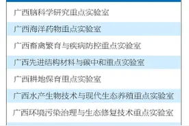 南宁市将新增9家自治区重点实验室图片