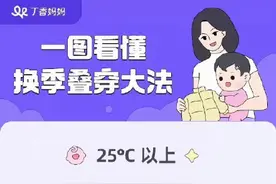 冷空气来袭怎么穿衣更合适？图片