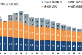 浅谈中国房地产市场的现状和未来 | 首席经济学家调研12周年回顾与展望图片
