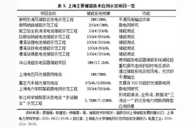 从“红色堡垒”到“智慧电厂”：上海电力事业的百年光荣图片