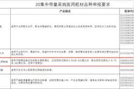 OK镜进集采 欧普康视闻讯跌停毛利近90% 还将如何影响价格图片