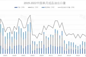 中国成品油出口量创15个月来新高图片