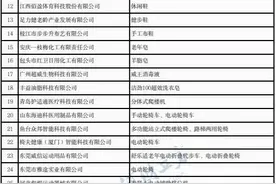 2022年老年用品产品推广目录公布，河南多个产品入选图片