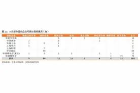 总投资220亿元！半导体IDM龙头又建新产线 零部件与设备订单更上一层楼？图片
