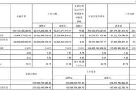 中远海控：拟合计约197亿收购上港集团及广州港部分股份图片