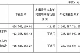 五芳斋三季度粽子收入跌超10%，华东收入占比缩至不到一半图片