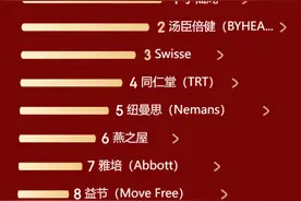 京东健康11.11营养保健品热卖 小仙炖、汤臣倍健、Swisse成为品牌TOP3图片