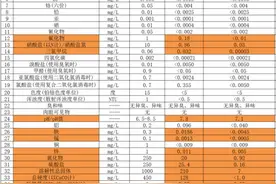 安吉尔涉“虚假宣传”？价格贵5000的“航天联名款”净水效果和普通款差不多图片
