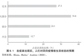 新冠疫情将给企业和劳动者留下哪些长期疤痕效应？丨书摘图片