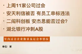 每经IPO周报第84期：上周11家公司过会“三创四新”属性存疑 安天利信被否 湖北银行冲刺A股图片