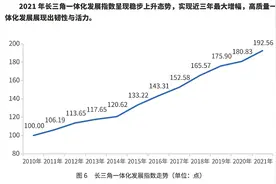 长三角人均GDP达11.7万元，七城GDP占区域一半图片
