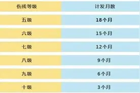 敲黑板！关于一次性工伤医疗补助金的几个重点图片