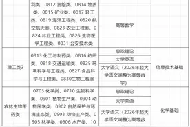 福建专升本考试招考类别和考试科目调整！2023年起执行图片
