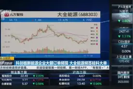 科创板新能源企业大额订单频现 大全能源频签硅料大单视频封面