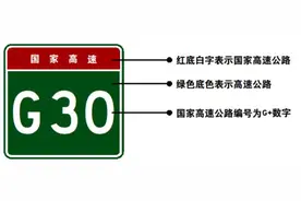 读懂交通！让你看懂公路标志牌上的G、S、X等字母图片
