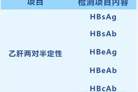 南山区居民福利来啦！免费！测乙肝、测血型、做尿常规检测…图片