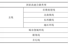 很多人还不知道！公路标志牌上这些字母分别代表这些含义图片