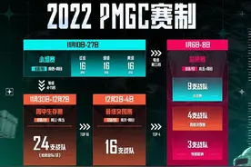 PMGC参赛队伍创新高，PEL赛区卫冕之路不好走图片
