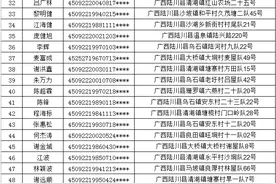 实名曝光！这80人速自首图片