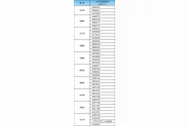 长沙疾控提醒，与这些新冠感染者活动轨迹有交集的人员请立即报备图片