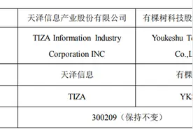 彻底转向跨境电商 天泽信息今日更名“有棵树”图片
