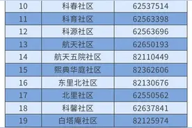 要报备，请拨打这些电话！北京市各区报备电话一览图片