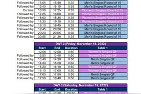 2022乒乓球亚洲杯具体赛程：11月17日正式开打图片