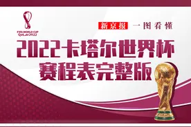 一图看懂丨2022卡塔尔世界杯赛程表完整版图片