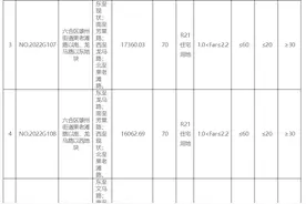 南京再挂牌15幅涉宅地块，起拍总价超56亿元图片
