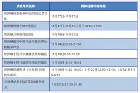 广东本土新增353+7951，新增涉疫场所公布→图片