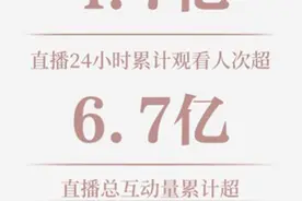 周杰伦快手独家线上哥友会战报：直播累计观看6.7亿人次图片