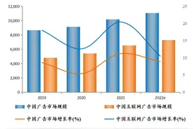中国广告行业研究报告2022：新媒体时代图片