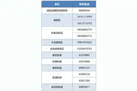 苏州工业园区关于划定风险区域的通告（第033号）图片