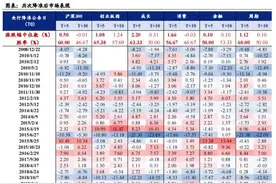 重磅！央行降准0.25个百分点！股市或将这样走 这些板块受益图片