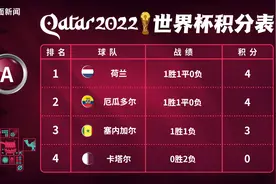 冲刺晋级名额，世界杯小组赛两轮战罢三队出线、两队出局图片