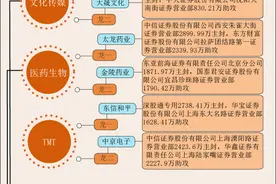「图解」4.4亿资金打板以岭药业，本周游资相中了这些股票图片