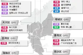 年终冲刺！广州12月预计19个楼盘有动作图片