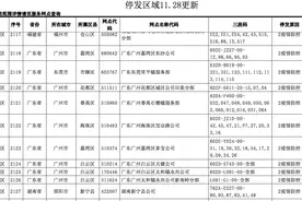 快递网点停运增多 电商退货率或上扬图片