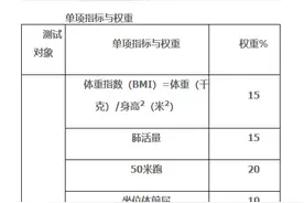 体测通关“秘籍”！过！过！过！图片