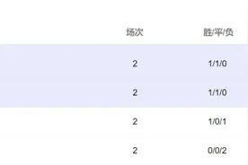 世界杯小组出线情况，太“烧脑”了图片