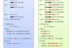 垫资进场高额押金现象频出 是恶性竞争还是转型升级的必然？图片