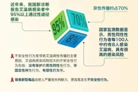 艾滋病离我们并不遥远！面对艾滋病，你需要了解这些图片