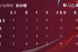 世界杯晚报│克罗地亚与比利时狭路相逢“德西”命运即将揭晓图片