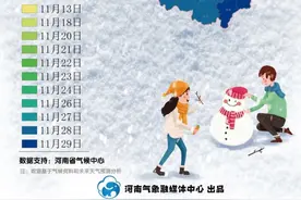 河南集体入冬图片