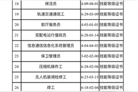 江苏公布40个紧缺职业工种！参加培训获证后补贴上浮30%图片