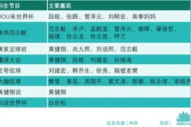 梅西撑住了，第一次拿下世界杯版权的抖音也撑住了图片