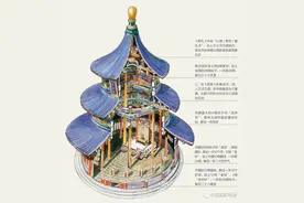 中国建筑，原来这么有趣图片