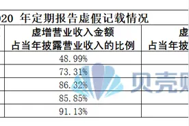 *ST凯乐股价跌停背后：连续5年年报造假，公司或被强制退市图片