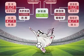 （图表）［卡塔尔世界杯］卡塔尔世界杯淘汰赛8强全部产生图片
